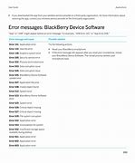 Image result for BlackBerry Curve 9320 Emoji Page