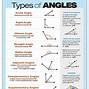 Image result for 450 Degree Angle