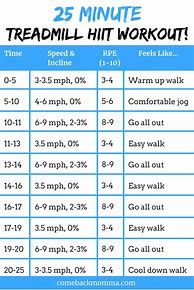 Image result for HIIT Treadmill Workout Beginner