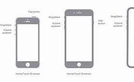 Image result for iPhone 5S Home Botton Ways