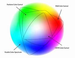 Image result for CMYK Vs. RGB Range