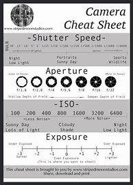 Image result for DSLR Camera Settings Cheat Sheet
