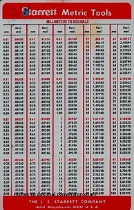 Image result for Inches Fraction Chart