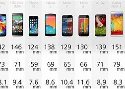 Image result for iPhone Same Size as Samsung Galaxy S