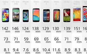 Image result for Apple Phones with Similar Size