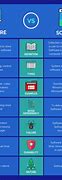 Image result for Best Comparison Chart Template