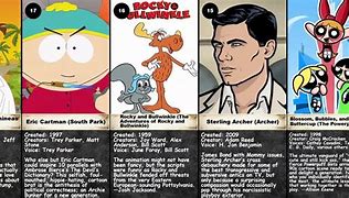 Image result for Most Popular Cartoon Characters