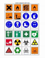 Image result for Science Signs and Symbols