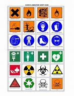 Image result for Science Tools Signs