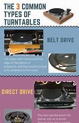 Image result for ADC Turntable