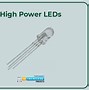 Image result for LED Applications