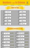 Image result for Chinese Numbers 1 100 Chart