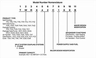 Image result for American Standard Model Number Decoder