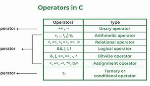 Image result for Operator Computer Programming