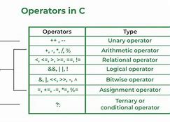 Image result for And Operator