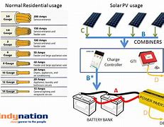 Image result for Solar Wire Size Chart