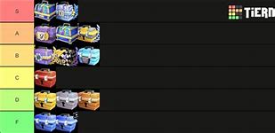 Image result for Chest Tier List