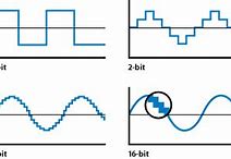 Image result for Bit Depth Audio