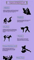 Image result for List of Common Martial Arts
