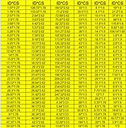 Image result for Us Ring Size Conversion Chart