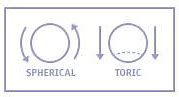 Image result for Toric Contact Lens Markings
