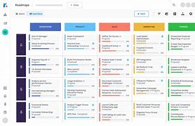 Image result for Business Plan RoadMap Template