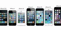 Image result for What Are All the iPhone Models