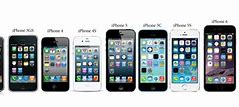 Image result for Show Me a Picture of iPhones