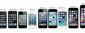 Image result for Which iPhone Do I Have Model