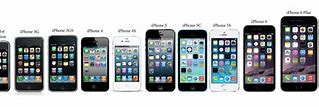 Image result for A Timeline of All the iPhone Home Screens