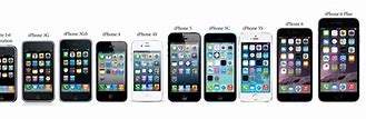 Image result for iPhone-Generation Sizes