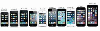Image result for Types of an Ophones