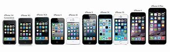 Image result for iPhone Progression Chart