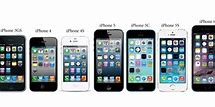 Image result for iPhone Previous Models