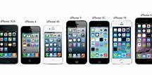 Image result for Apple iPhone in 50 Years