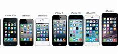 Image result for Newest Generation iPhone