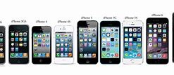 Image result for How Many iPhone Models Have Been Made