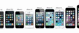 Image result for iPhone Timeline and Who Inveteed It