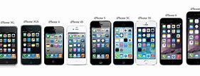 Image result for iPhone Evolution Up to 11