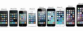 Image result for iPhone Cell Phone Evolution