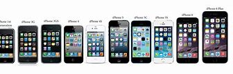Image result for Apple iPhone 2
