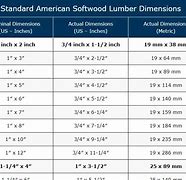 Image result for 2X6 Lumber Lengths