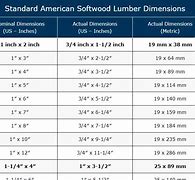 Image result for Nominal Wood Size Chart