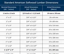 Image result for Wood Stud Width Chart