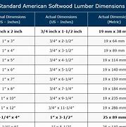 Image result for 2X12 Nominal Size