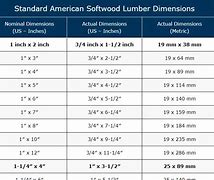 Image result for Actual Wood Stud Sizes