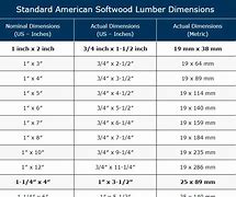 Image result for Lumber Nominal Size Chart