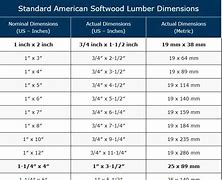 Image result for 2 X 6 Actual Dimensions