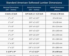 Image result for Pressure Treated Lumber Size Chart