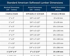 Image result for Nominal 2 X 4 Actual Size